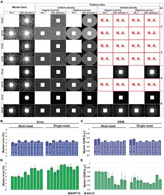 Evaluation of kernel low-rank compressed sensing in preclinical diffusion magnetic resonance imaging